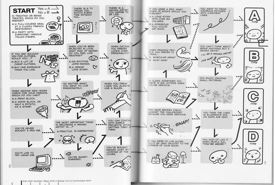 What type/style of manga artist are you?